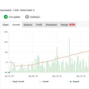 Crypto Investor EA