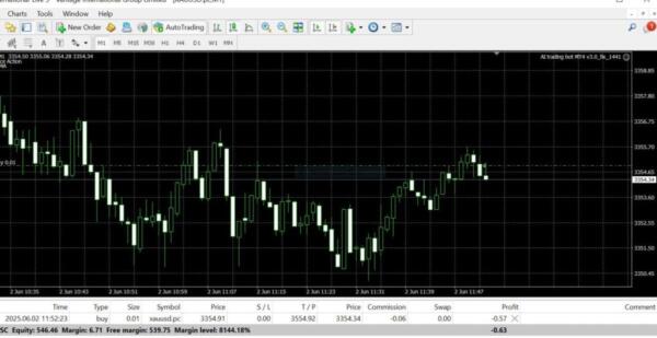 AI Trading Bot v3.0