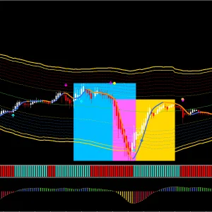 Best Gold Trading Strategy: Gold Sniper Master Indicator - Image 3