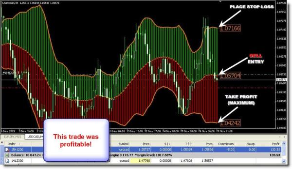 Dream Signals v3.0 3 3 2 1 Dream Signals v3.0