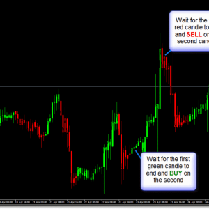 Dream Signals v3.0 9 Dream Signals v3.0 - Image 5