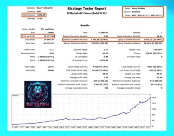 Beast Scalper EA 3 768x602 1 Beast Scalper EA MT5 Unlimited + SetFiles