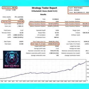 Beast Scalper EA MT5 Unlimited + SetFiles - Image 3