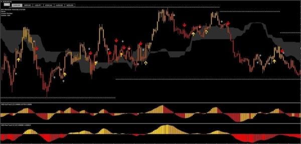 Big Dragon Trading System FREE Download ForexCracked.com 1600x766 1 BIG DRAGON PREMIUM 2.0 trading system