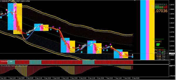Capture Best Gold Trading Strategy: Gold Sniper Master Indicator