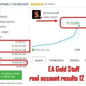EA Gold Stuff MT4 Unlimited + SetFiles - Image 2