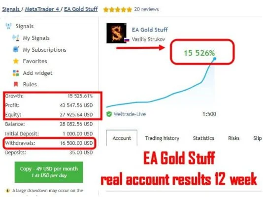 EA Gold Stuff Result1 534x400 1 EA Gold Stuff MT4 Unlimited + SetFiles