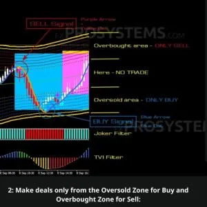 Best Gold Trading Strategy: Gold Sniper Master Indicator - Image 5