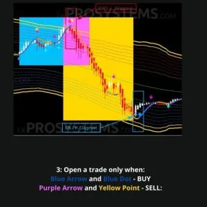 Best Gold Trading Strategy: Gold Sniper Master Indicator - Image 8