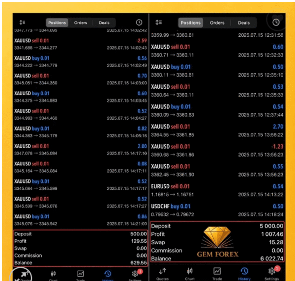 Gem Forex Scalper EA MT5 Unlimited 2 Screenshot 2025 07 17 173721 Gem Forex Scalper EA MT5 Unlimited