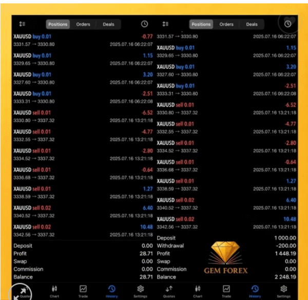 Gem Forex Scalper EA MT5 Unlimited 4 Screenshot 2025 07 17 173738 Gem Forex Scalper EA MT5 Unlimited