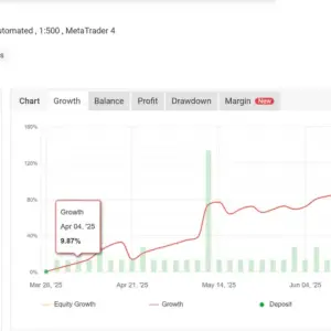 Volume Scalper EA