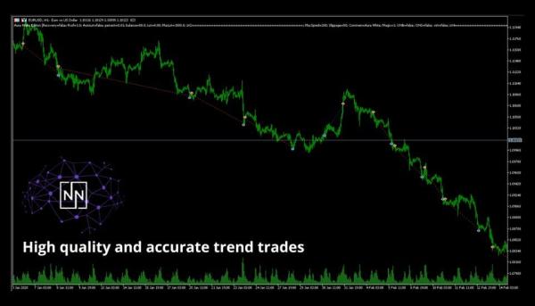 aura white edition screen 5620 preview Aura White EA MT4 v2.3 – Automated Forex Trading for Propfirm Success