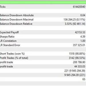 Aura White EA MT4 interface screenshot showing trend-following strategy