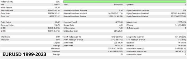 Aura White EA MT4 interface screenshot showing trend-following strategy