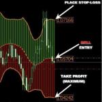 Dream Signals v3.0