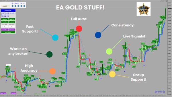 ea-gold-stuff-screen