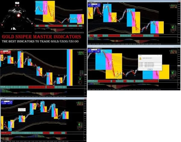 GOLD Sniper Master Indicator MT4 Unlimited