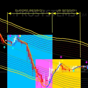 Best Gold Trading Strategy: Gold Sniper Master Indicator - Image 6