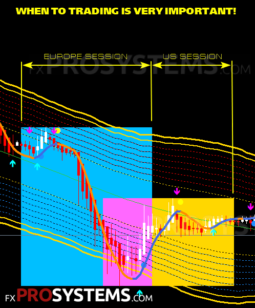 gold sniper master indicator trading sessions Best Gold Trading Strategy: Gold Sniper Master Indicator