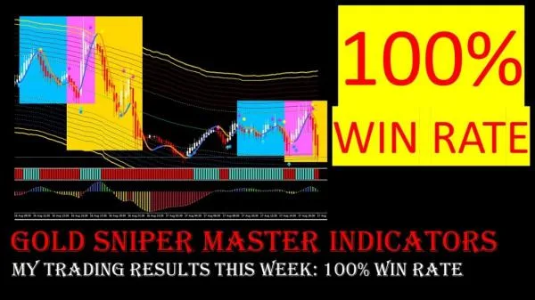 gold sniper master indicator 1699272148 3d5c9b03 Best Gold Trading Strategy: Gold Sniper Master Indicator