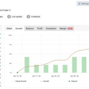 GoldenHour MT5 Expert Advisor – Smart XAUUSD Scalping Bot with Unlimited Features - Image 3