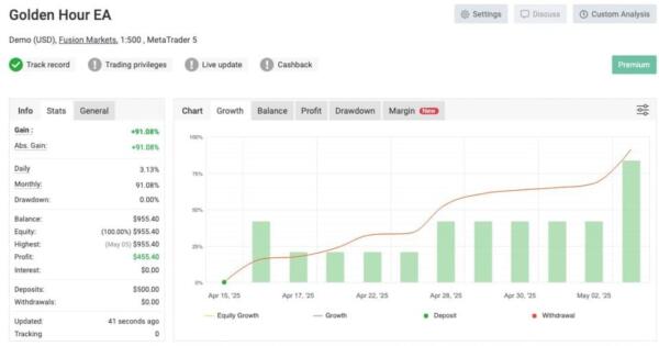goldenhour screen 2518 preview GoldenHour MT5 Expert Advisor – Smart XAUUSD Scalping Bot with Unlimited Features