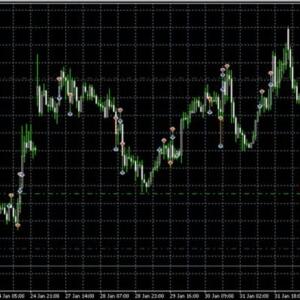 GoldenHour MT5 Expert Advisor – Smart XAUUSD Scalping Bot with Unlimited Features - Image 4