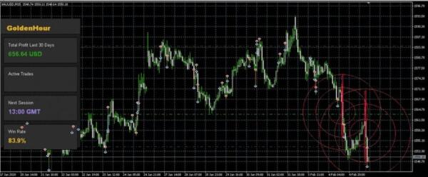 goldenhour screen 7511 preview GoldenHour MT5 Expert Advisor – Smart XAUUSD Scalping Bot with Unlimited Features