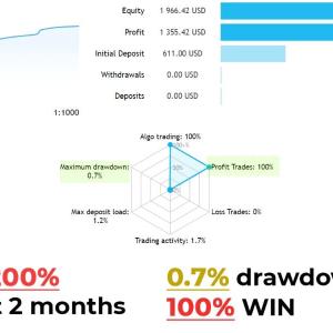 GRain EA MT4 v1.2 Download – Safe Gold Expert Advisor for Profitable Trading - Image 3