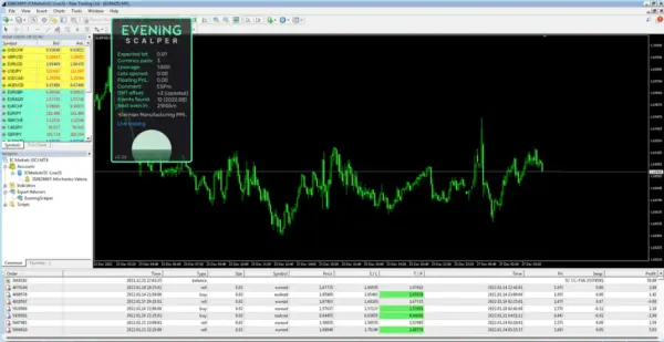 Evening Scalper EA MetaTrader Platform 2048x1056 1 Evening Scalper Pro v2.51: The Ultimate Mean-Reversion Scalping EA for Serious Traders