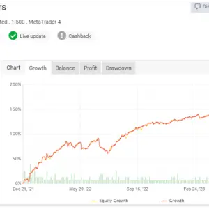 Evening Scalper Pro v2.51: The Ultimate Mean-Reversion Scalping EA for Serious Traders - Image 2