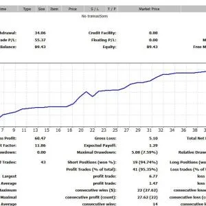 Screenshot of IS New Crypto EA interface on MetaTrader 4