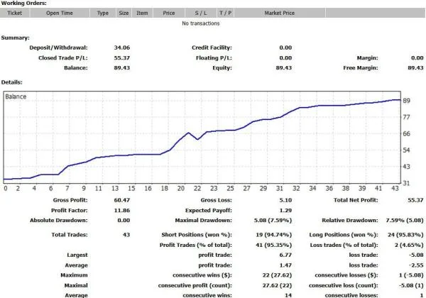 Screenshot of IS New Crypto EA interface on MetaTrader 4