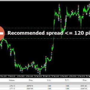 Bitcoin Wizard EA – MetaTrader automated trading robot for Bitcoin (BTC/USD)