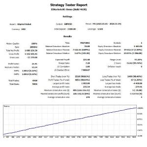 GbpUsd Robot EA – MetaTrader 4 automated trading system for GBP/USD