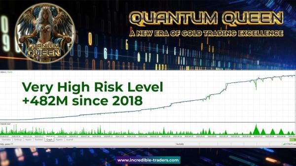 quantum queen mt5 screen 1451 preview Quantum Queen EA MT5 v3.7 — EA Only