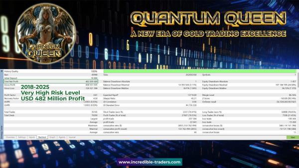 quantum queen mt5 screen 3139 preview Quantum Queen EA MT5 v3.7 — EA Only