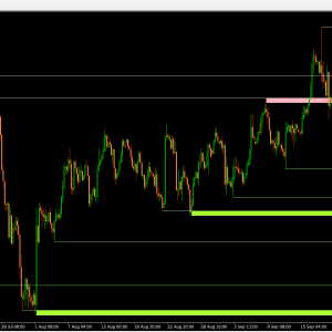 The best Support and Resistance indicator for MT4 (NEW!) - Image 3