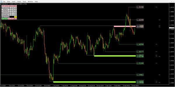 Screenshot 1038 2 The best Support and Resistance indicator for MT4 (NEW!)