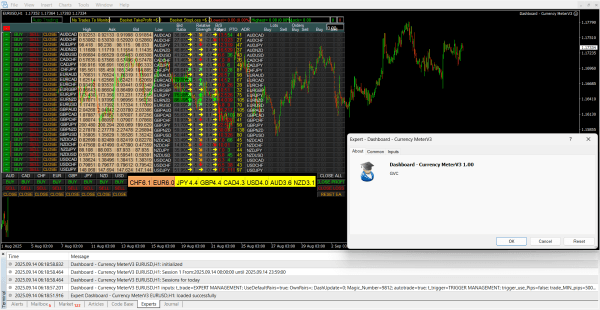 Dashboard Currency Meter