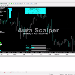 Aura Scalper Engine™ V2.06 MT4 NO DLL