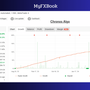 Chronos Algo MT4 – Expert Advisor EURUSD per MetaTrader 4