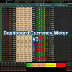 Dashboard Currency Meter 3