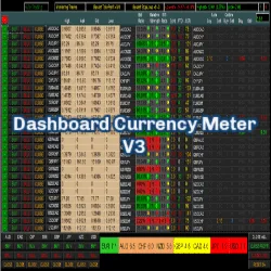 Dashboard Currency Meter 3