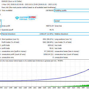 Diamond PRO EA v14 expert advisor for MT4, featuring advanced trading algorithms and multi-stage profit closure.