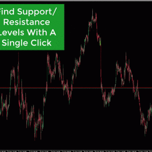 The best Support and Resistance indicator for MT4 (NEW!) - Image 2