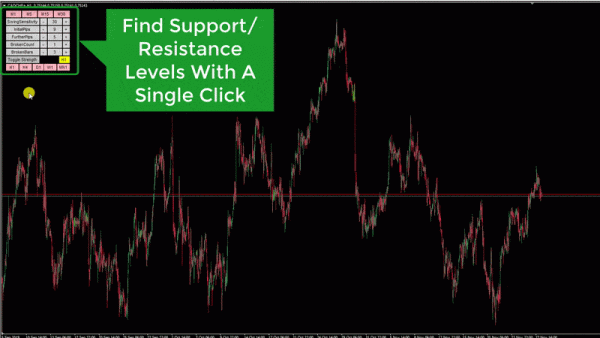 support and resistance indicator in action 1 1 The best Support and Resistance indicator for MT4 (NEW!)
