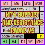 The best Support and Resistance indicator for MT4 (NEW!)