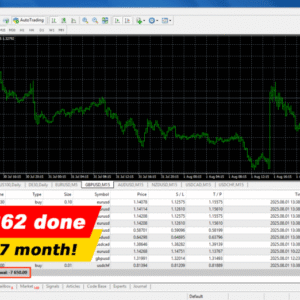 Pips Sure EA v2.1 MT4 - Image 3